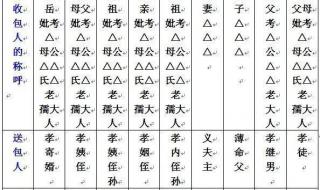 七月半烧包封面怎么写 七月半烧包封面怎么写